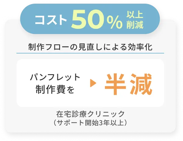 パンフレット制作費を半減